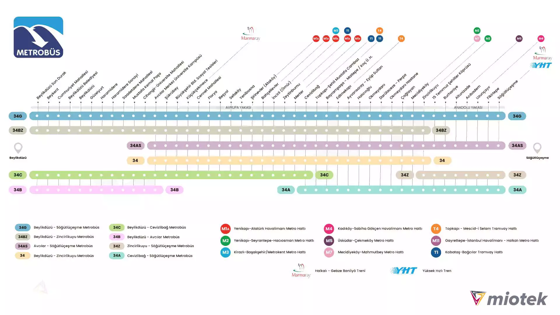 İstanbul metrobüs reklamları metrobüs durakları çizelgesi